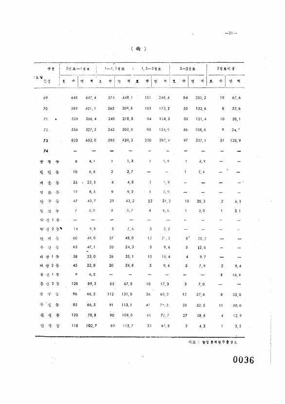 36페이지