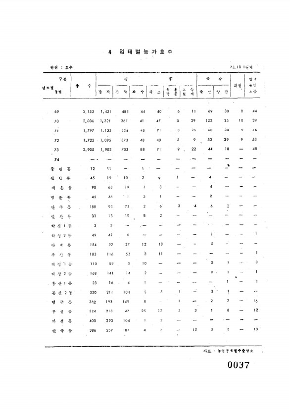 37페이지