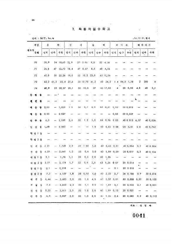 41페이지