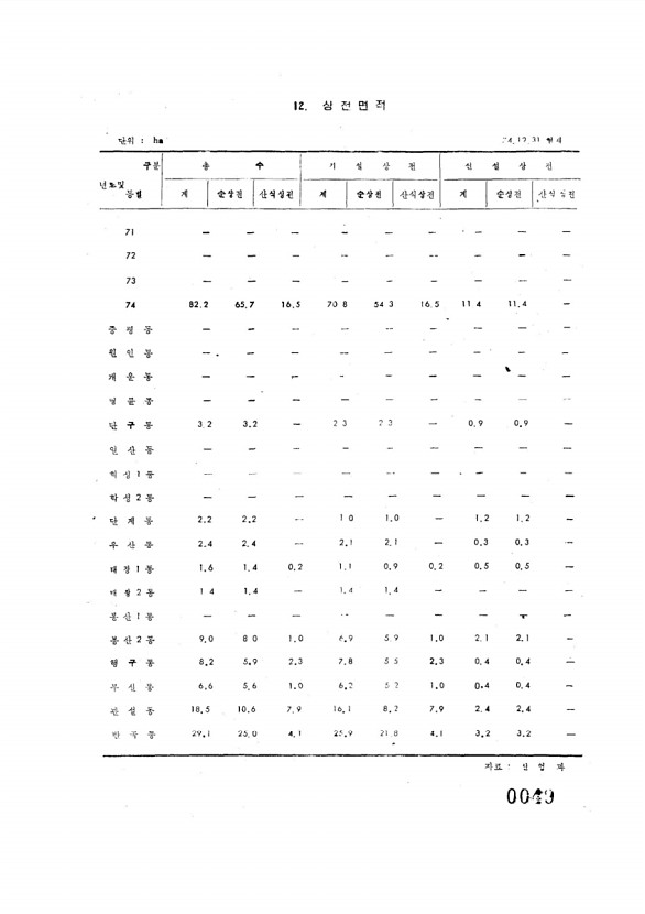 49페이지