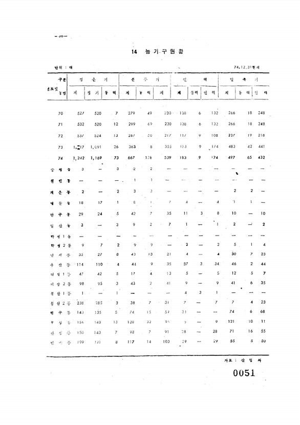 51페이지