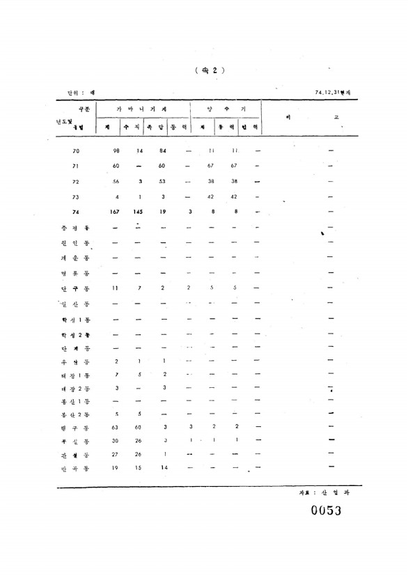 53페이지