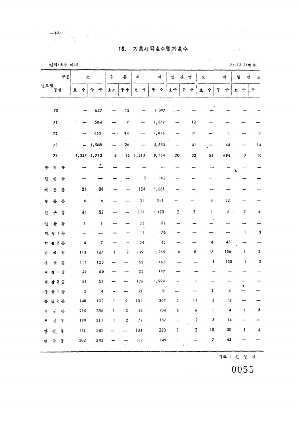 55페이지