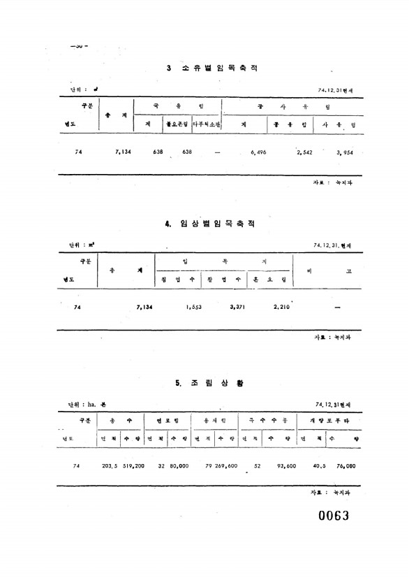 63페이지