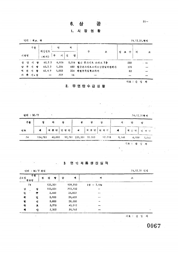 67페이지