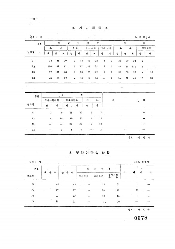 78페이지