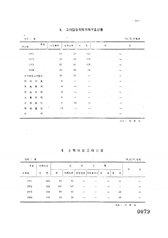 79페이지