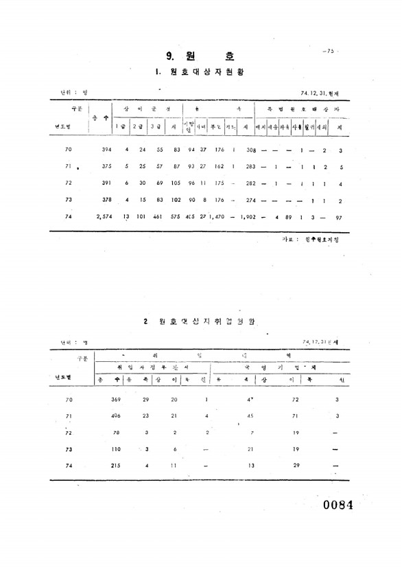 84페이지