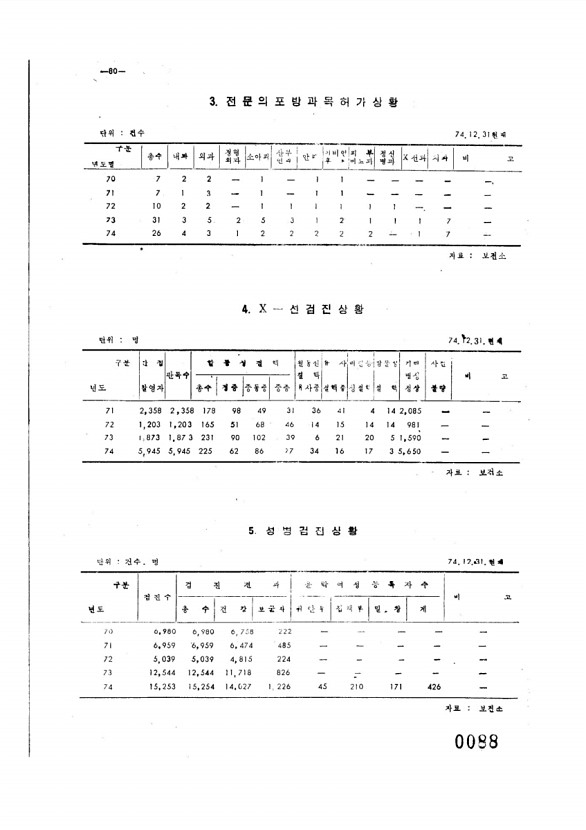 88페이지