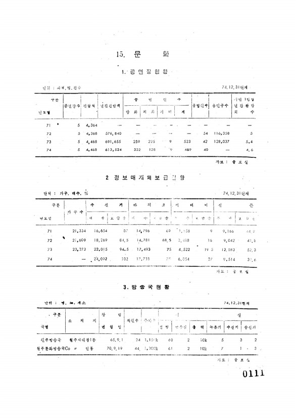 111페이지