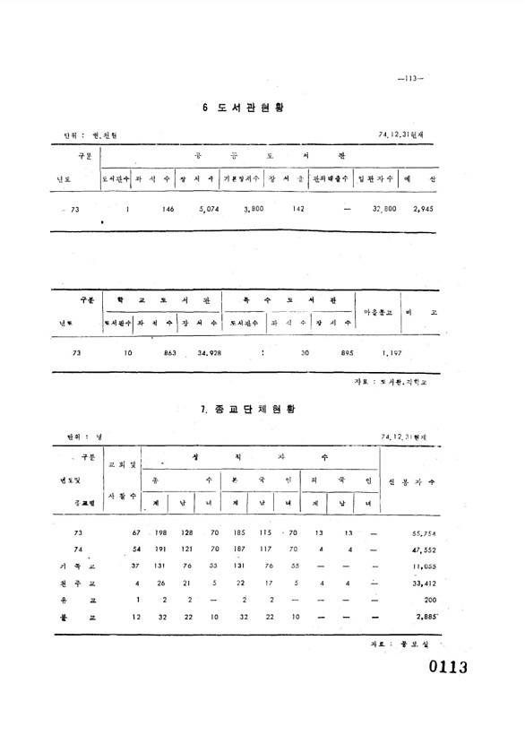 113페이지