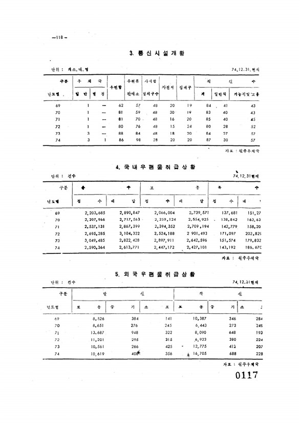 117페이지