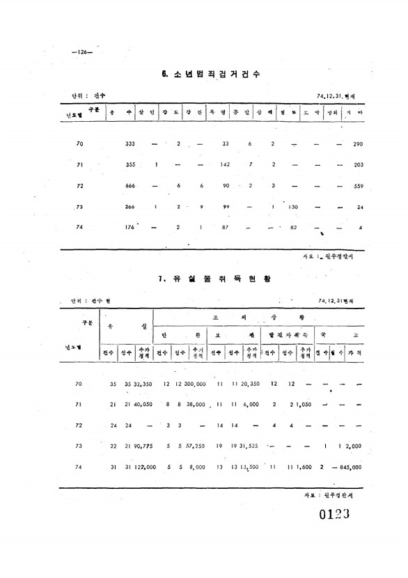 123페이지