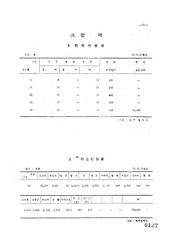 127페이지