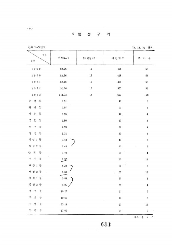 34페이지