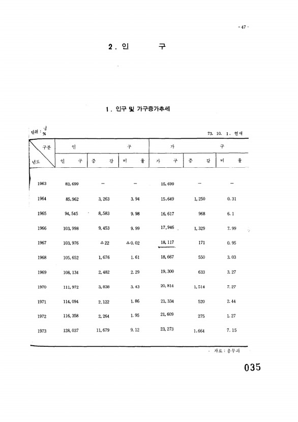 36페이지