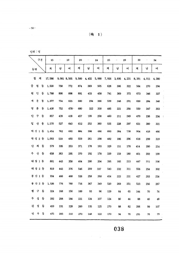 39페이지