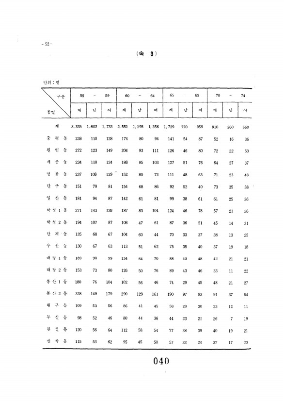 41페이지