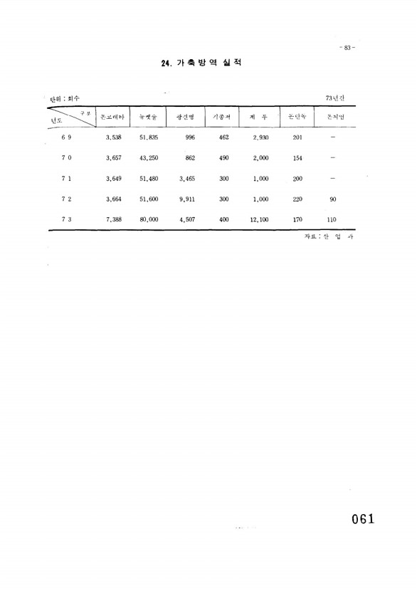 62페이지