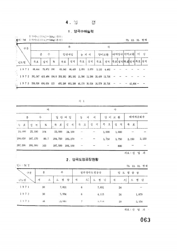 64페이지