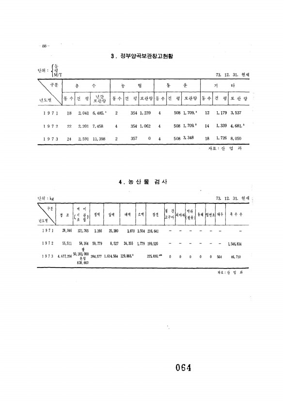 65페이지