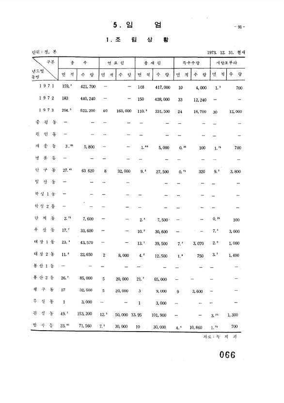 67페이지