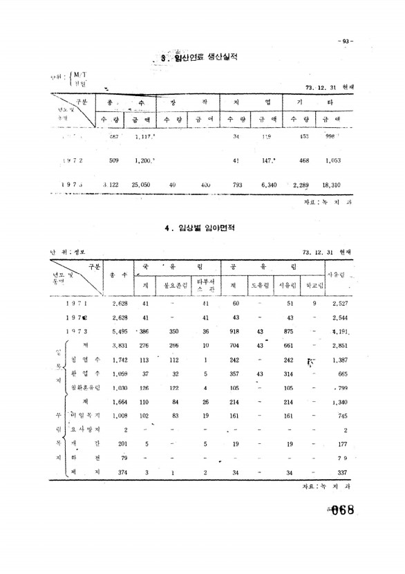 69페이지