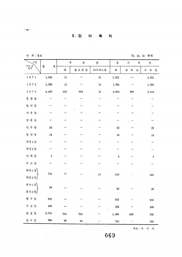 70페이지