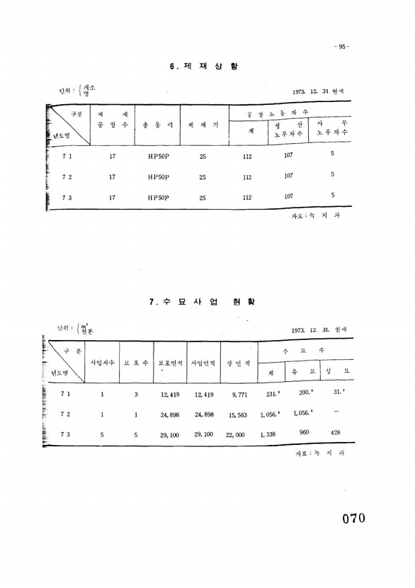 71페이지