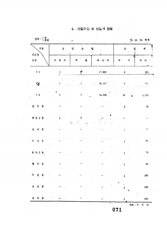 72페이지