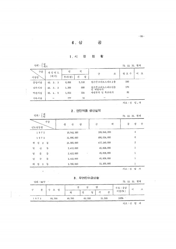 74페이지