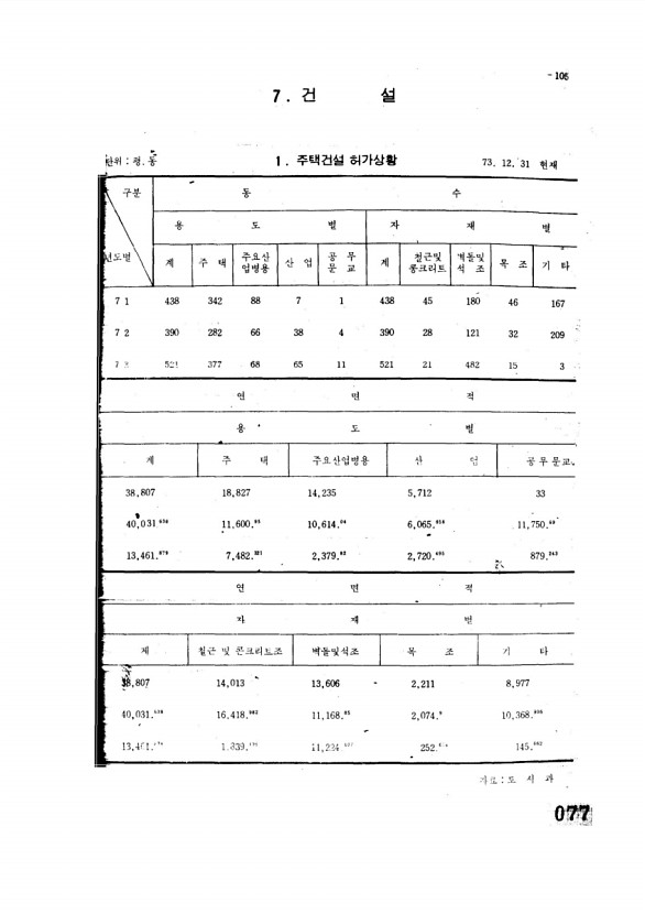 78페이지