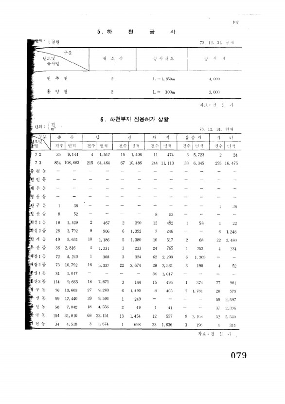 80페이지