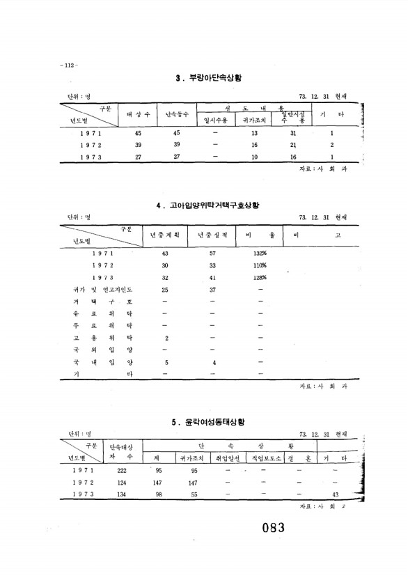 84페이지