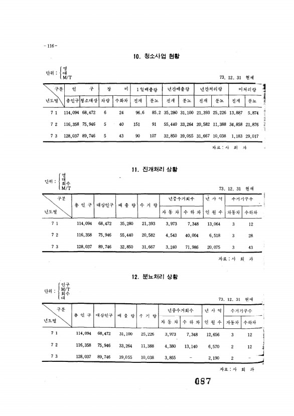 88페이지