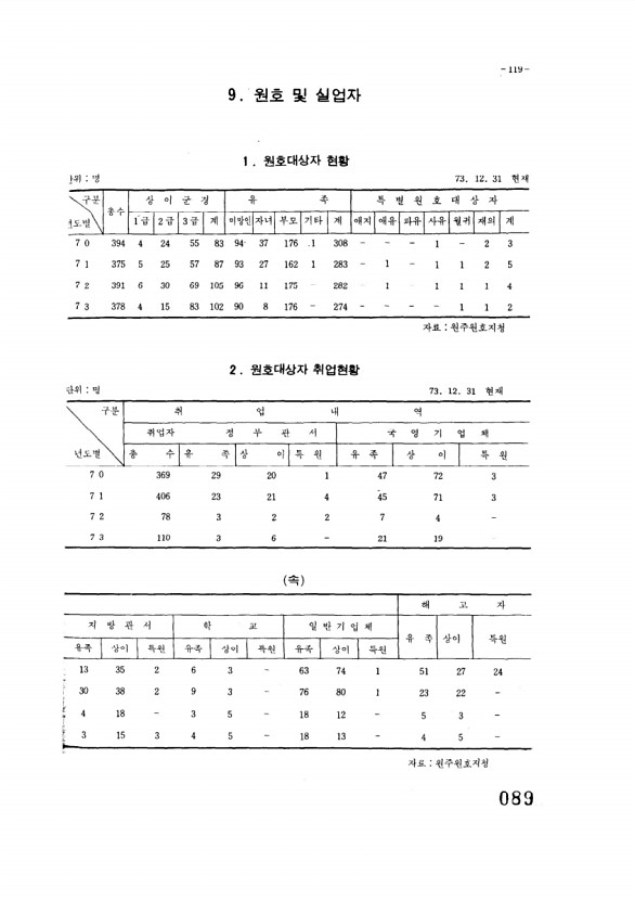 90페이지