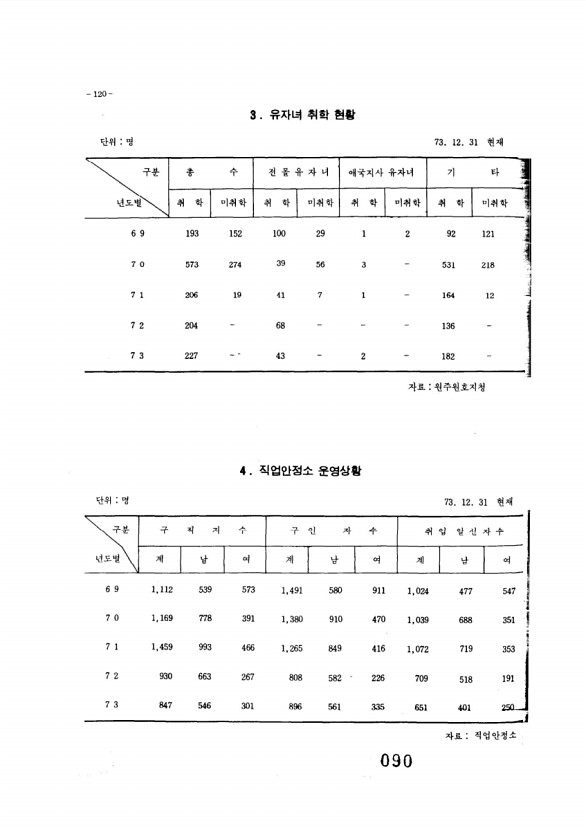 91페이지