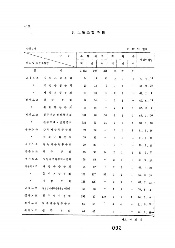 93페이지