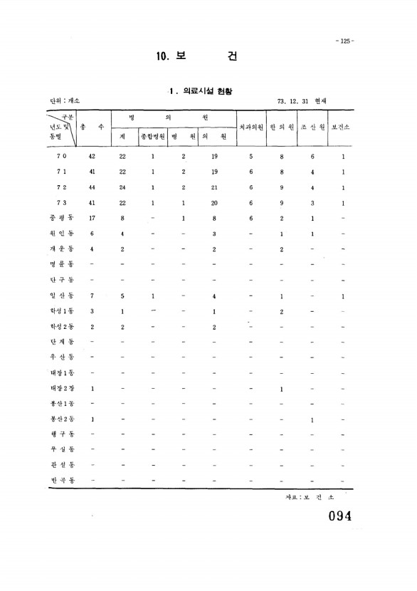 95페이지