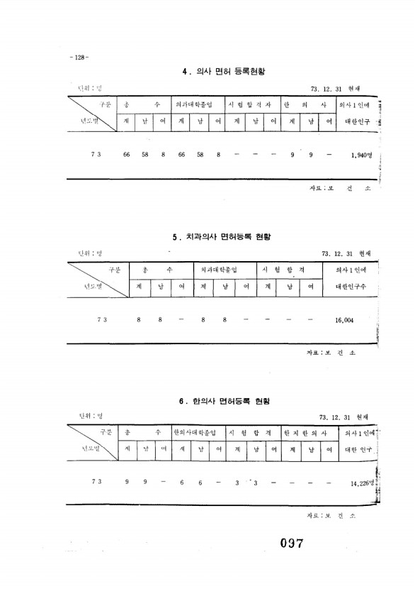 98페이지