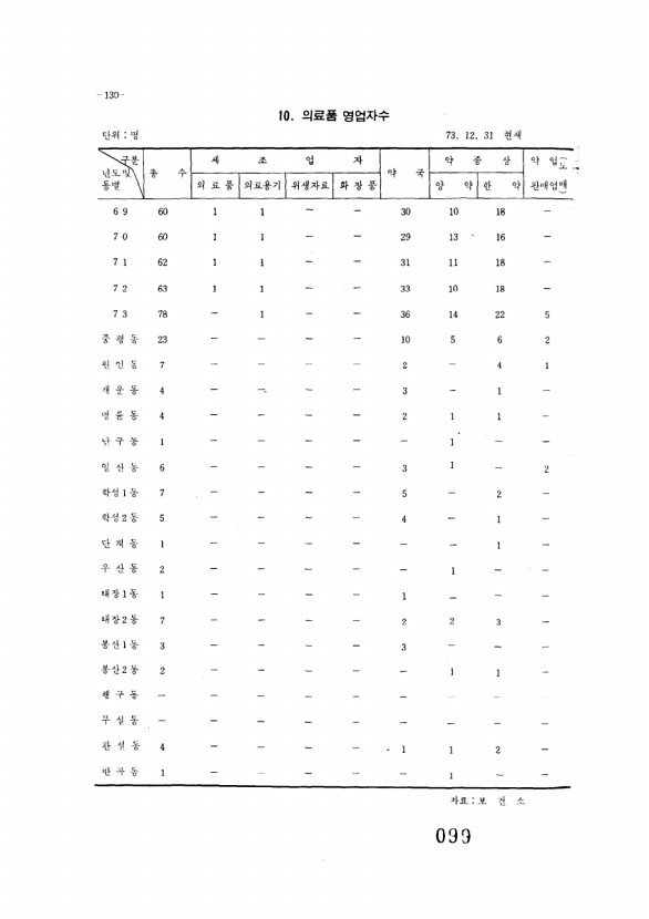 100페이지