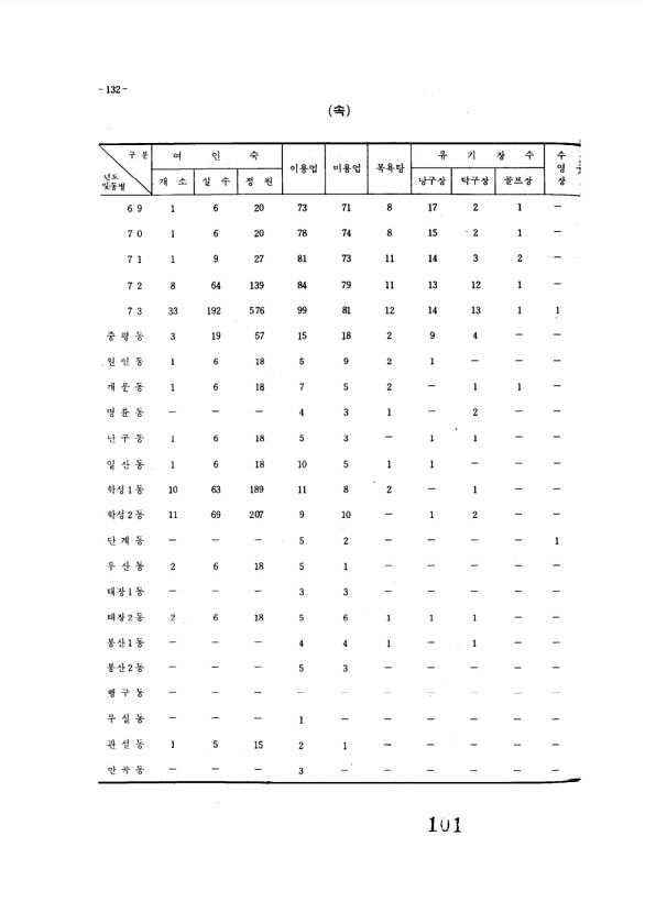 102페이지