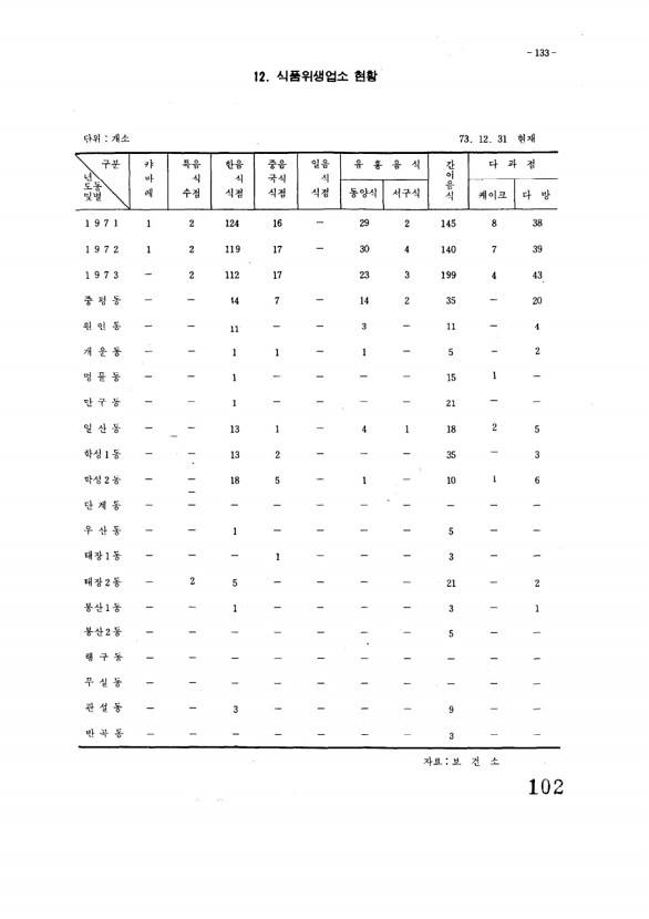 103페이지