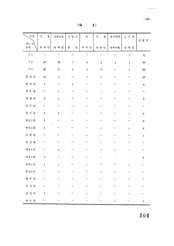 105페이지