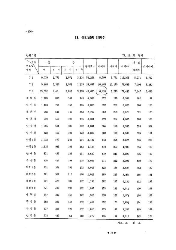 106페이지