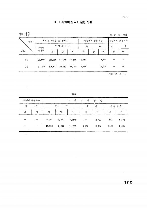 107페이지