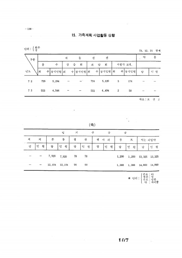 108페이지