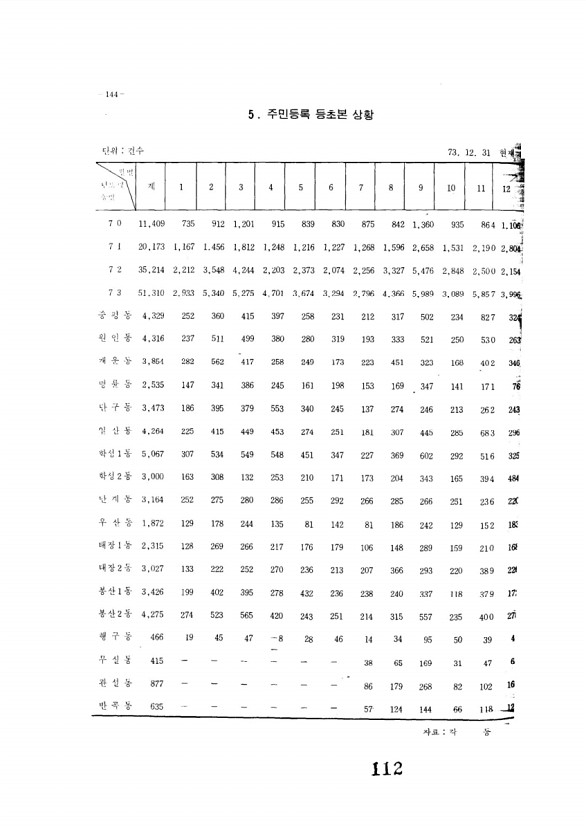 113페이지