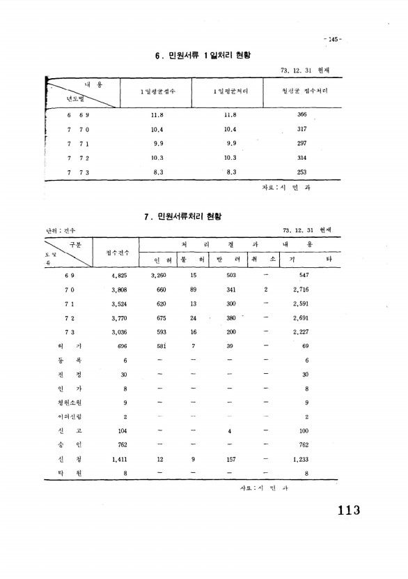 114페이지