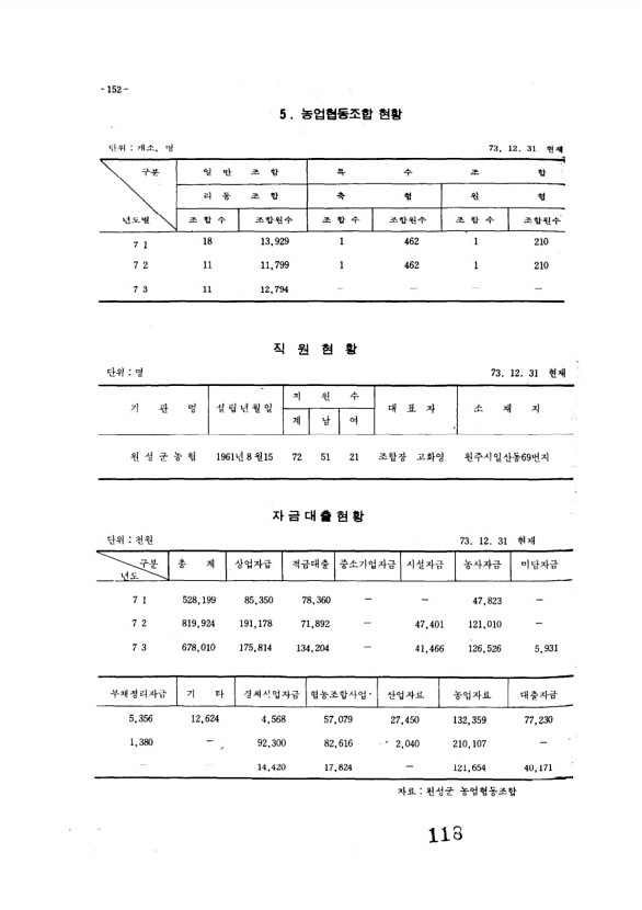 119페이지